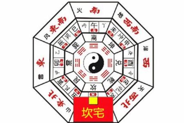 朝北的房子怎么画风水