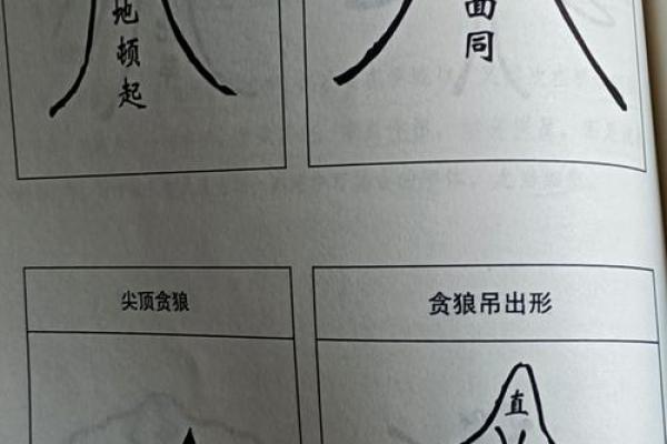 房子顶尖尖的风水