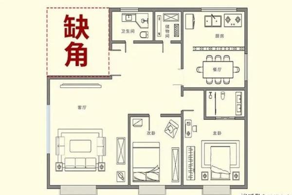 家里哪个方位缺角，就影响对应的家人及其属相、职业……
