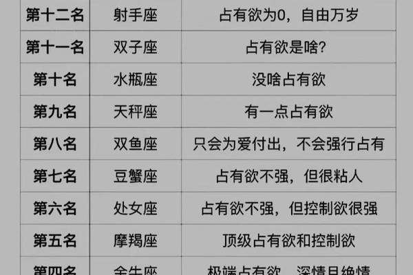 十二星座天蝎座一月运势