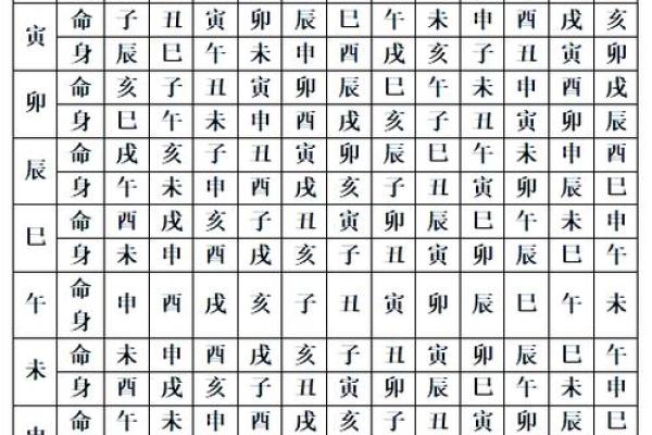 紫薇斗数诀窍深