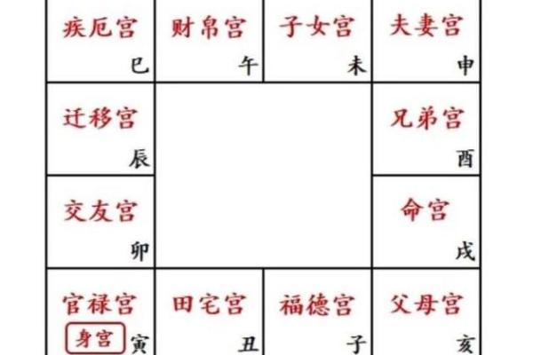 紫薇斗数诀窍深