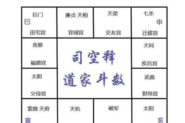紫微斗数之田宅宫与诸星，太阳星在田宅宫是什么意思？