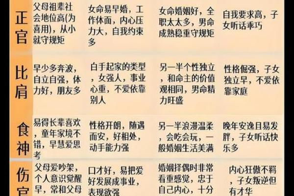 该怎样学批八字（5）十神是什么？