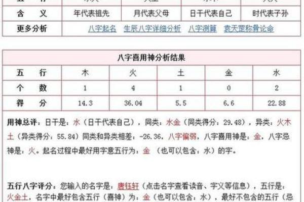 2024年农历十月二十一出生的男女宝宝五行 命运解析八字起名