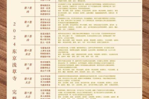 观音灵签第24签的签语解意 观音灵签24签语含义是什么