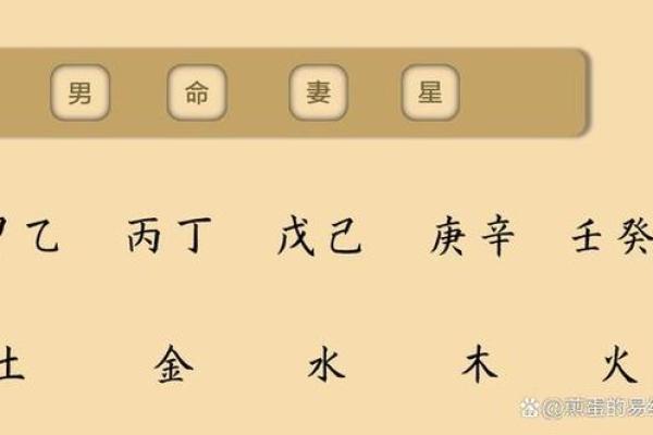 八字看另一半长相,八字看未来伴侣性格及相貌