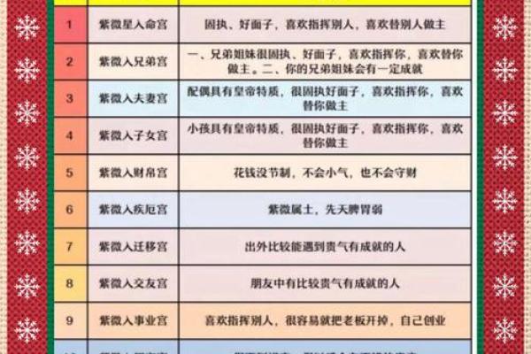 紫薇斗数看人脉