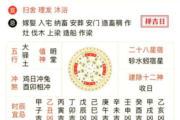 今日禁忌黄历 今日何时忌口