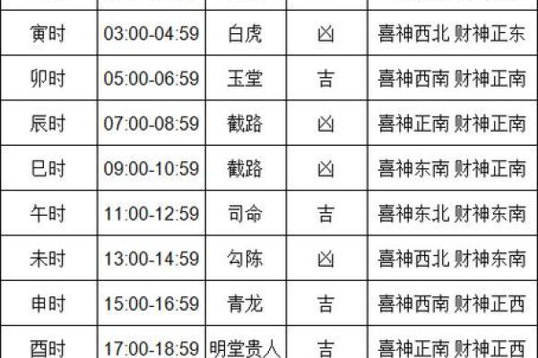 2024年8月提车黄道吉日查询 提新车最吉日的日子