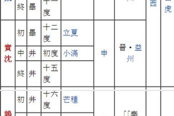 兴易八字飞官-最全面的八字测算工具