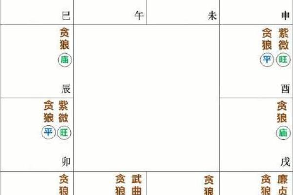 紫薇斗数看事业方位