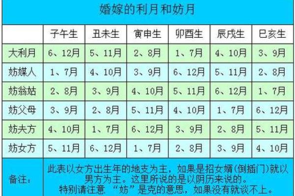 二结婚得好的女士八字 有什么