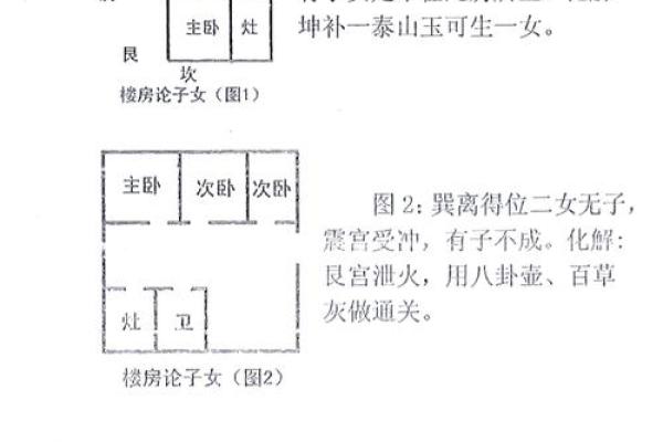 风水上租住的房子影响运势吗？