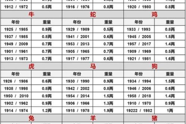 鬼谷子称骨算命诗解