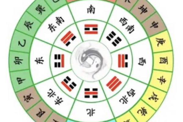 怎样区分二十四龙吉凶方位