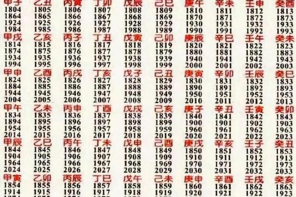 90年八字