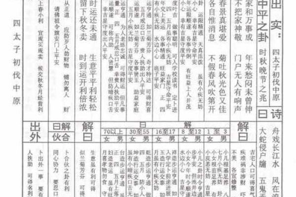 佛祖灵签七