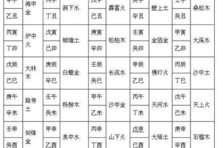 如何测生辰八字