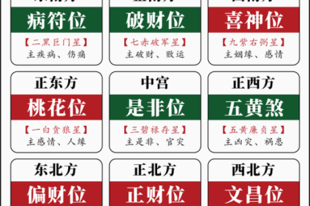 坐北向南八个方位,坐北向南的房子财位