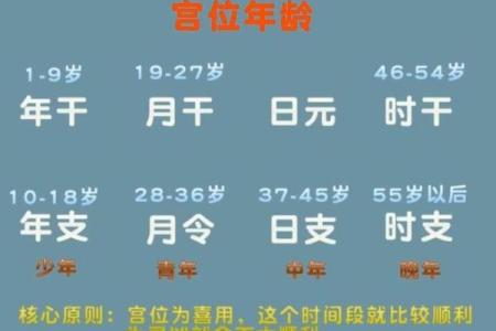 女性八字