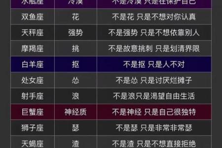 适合自己星座的测试小程序是什么