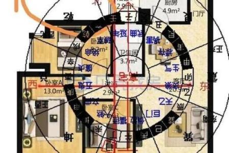农村房子风水主要看什么有以下几方面要求