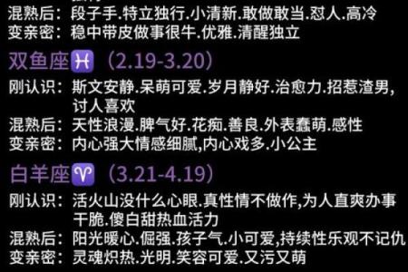 盘点不得不看的十二星座秘密大全