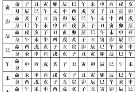 紫薇斗数诀窍深