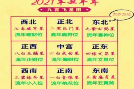 辛丑牛年四月初十可以开业吗,本日财神方位查询