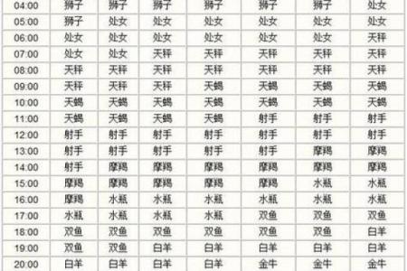 生日命运：七月十六日是什么星座？