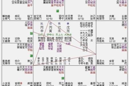紫微斗数之父母宫与诸星，天同星在父母宫是什么意思？