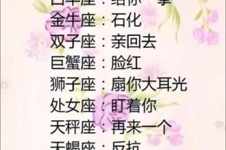 盘点十二星座是什么王？