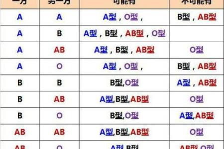 怎样企业培养不同血型的小孩