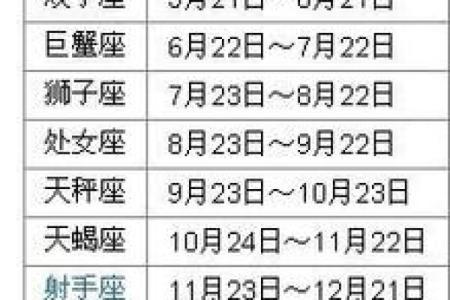 2月26日生日命运，二月二十六日是什么星座？