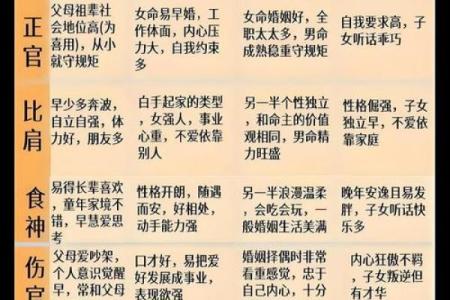 该怎样学批八字（5）十神是什么？