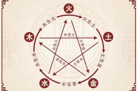 在线测八字,测算两人八字合不合