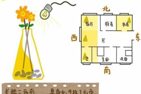 如何布置桃花运方位
