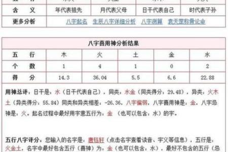 2024年农历十月二十一出生的男女宝宝五行 命运解析八字起名