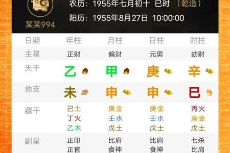 怎么看八字是不是比劫,比劫简单说是什么意思