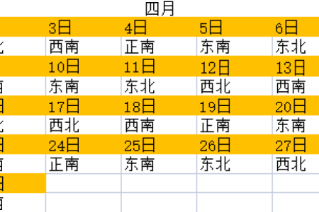 2024年壬寅年正月十八喜神方位在哪？各时辰喜神方位解析