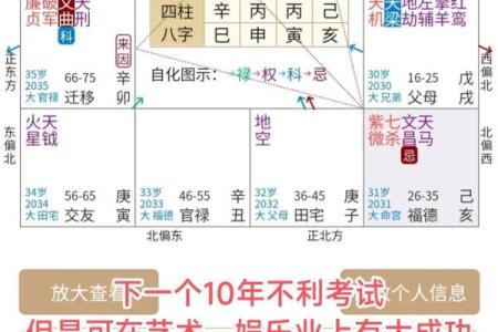 紫薇斗数看事业方位