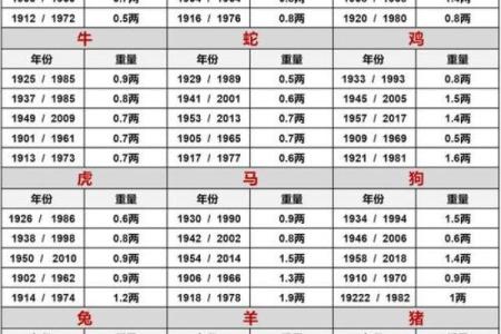 鬼谷子称骨算命诗解