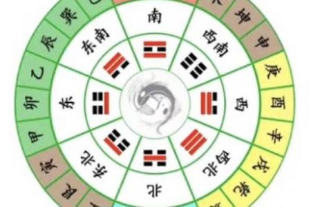 怎样区分二十四龙吉凶方位
