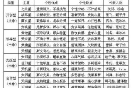 免费紫薇斗数详解