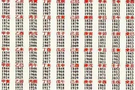 90年八字