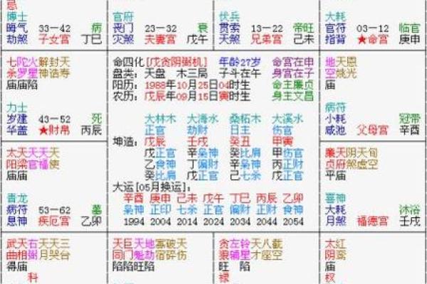 紫薇斗数迁移宫紫微