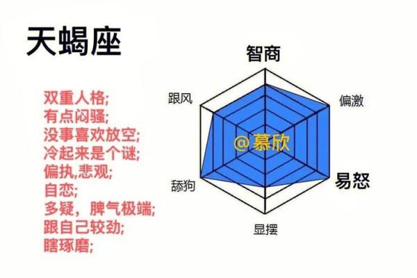 12星座性格特点分析 准的吓人
