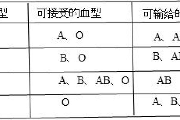 个人血型查询网 怎样查询个人血型