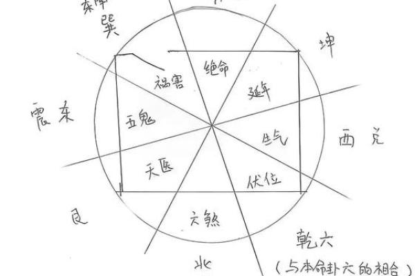 八宅吉凶方位五行